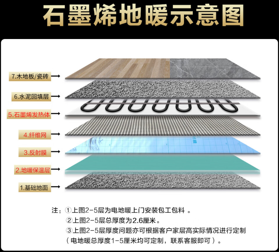 北辰区 石墨烯电地暖公司哪家好？施工质量核心标准